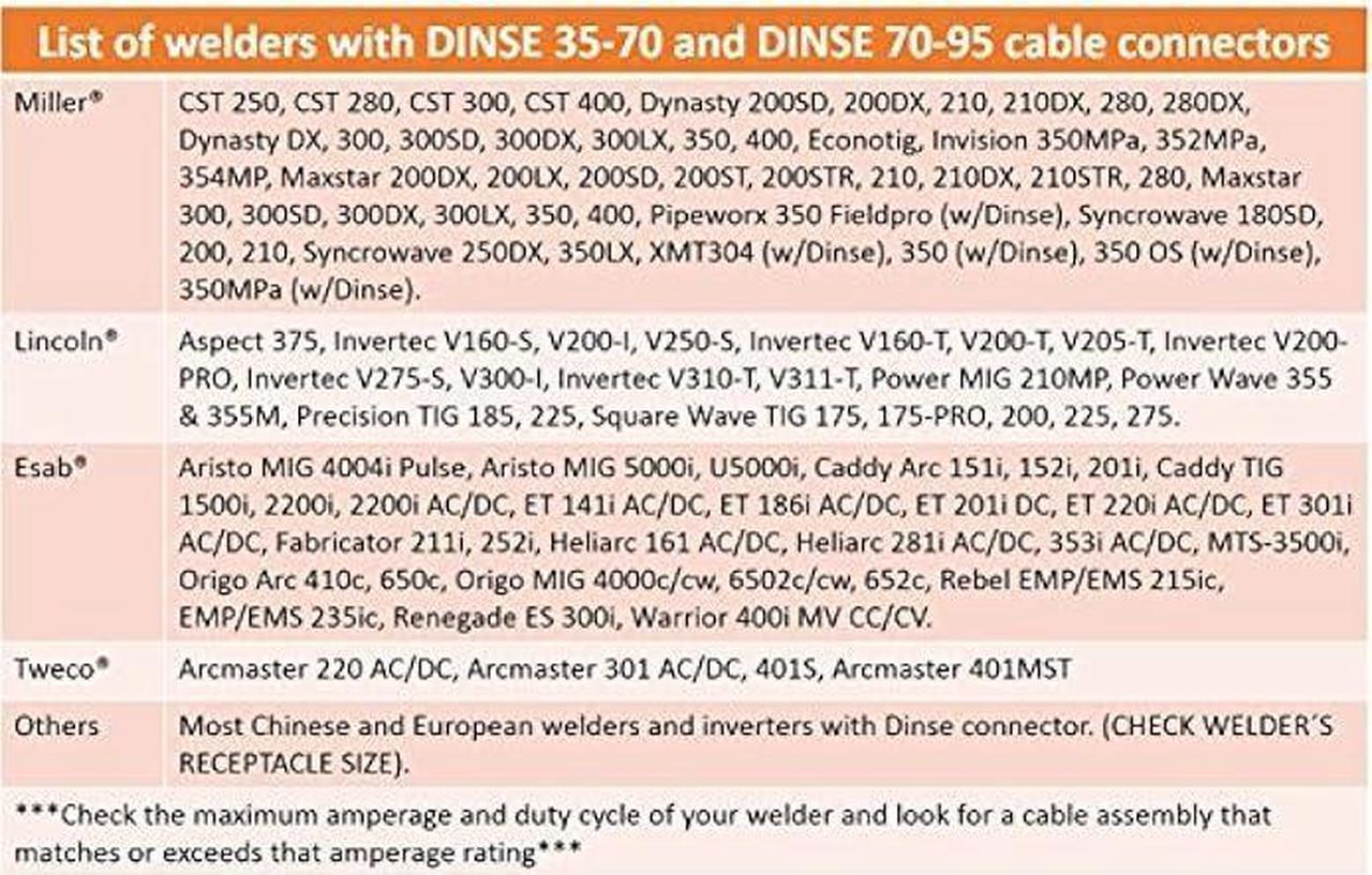 Alt view image 5 of 5 - 300 Amp Welding Ground Clamp Lead Assembly - Dinse 35-70 Connector - #1 AWG cable (15 FEET)