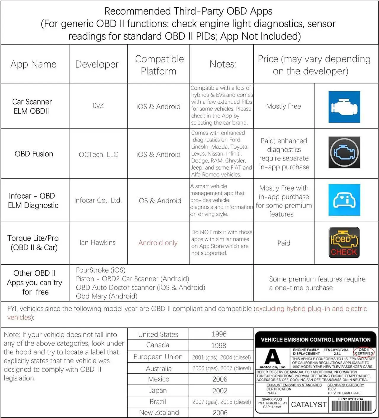 Alt view image 2 of 7 - Veepeak OBDCheck BLE Bluetooth OBD II Scanner Auto Diagnostic Scan Tool for iOS & Android, Bluetooth 4.0 Car Check Engine Light Code Reader
