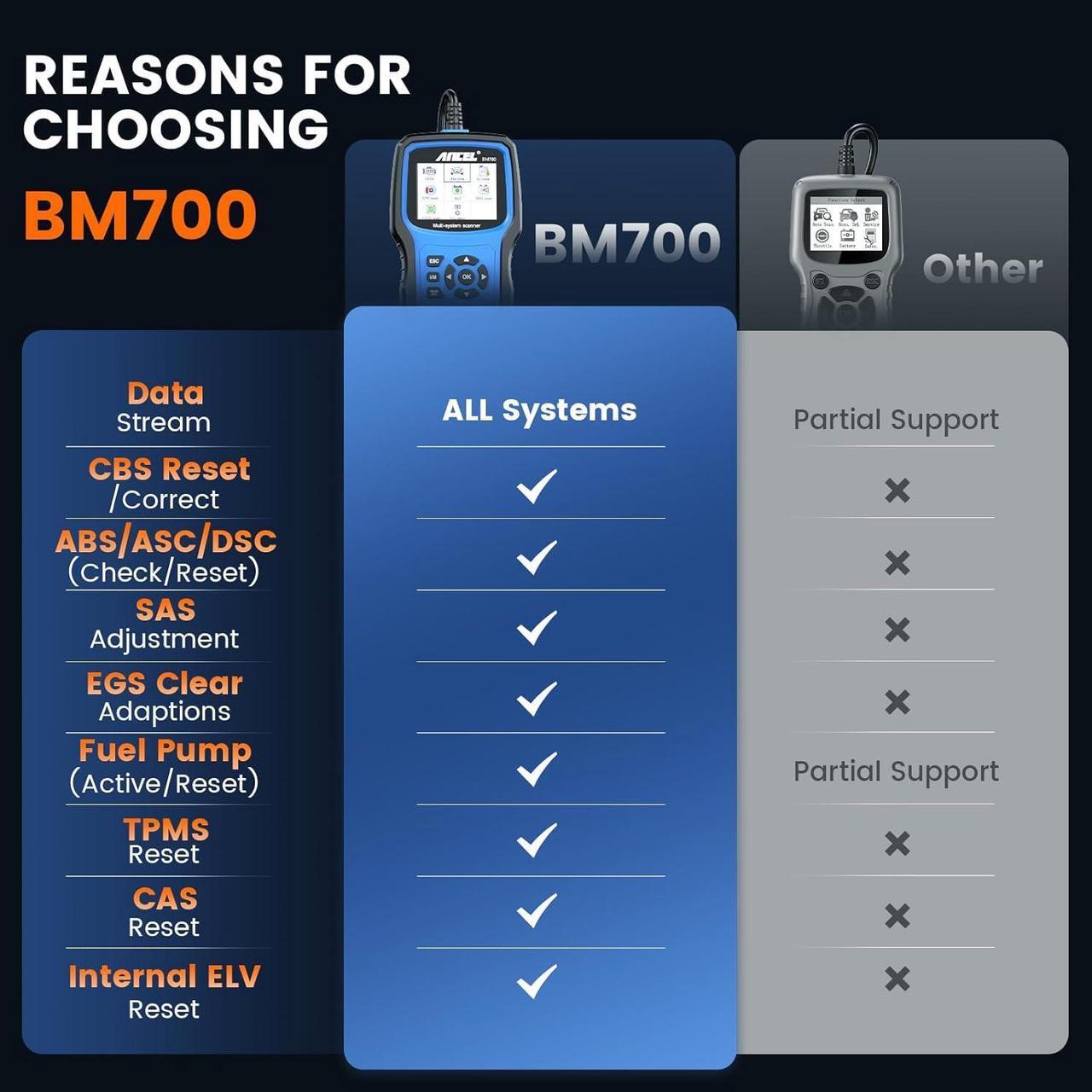 Alt view image 6 of 7 - BM700 Fit for BMW OBD2 Scanner - Full System Diagnostic Scan Tool with All Reset Services, Battery Registration Tool for BMW Mini Cooper Code Reader, Enhanced CBS Reset/Correct, EGS, CAS Reset