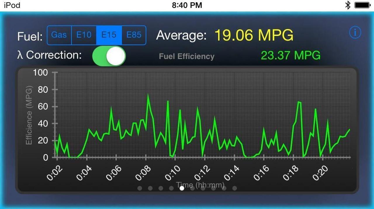 Alt view image 3 of 7 - LELink^2 Configurable Auto On/Off Bluetooth Low Energy BLE OBD-II OBD2 Car Diagnostic Tool for iPhone/iPod/iPad and Android