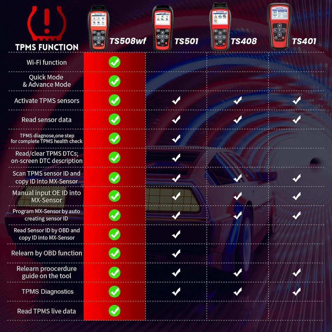Alt view image 2 of 7 - Autel MaxiTPMS TS508WF WiFi TPMS Relearn Tool, 2024 Updated Ver. of TS508/TS601, Program MX-Sersors 315/433MHz, Relearn/Activate All Sensors, Read/Clear DTCs, TPMS Reset, Support Lifetime Update