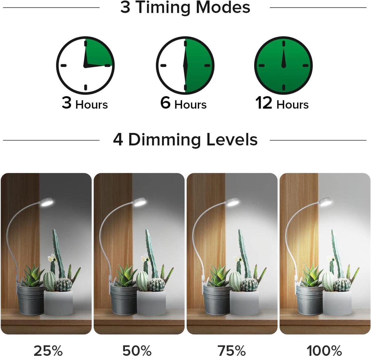 Alt view image 4 of 7 - SANSI Grow Lights for Indoor Plants, Pot Clip LED Plant Lights for Indoor Growing, Full Spectrum, with 4-Level Dimmable, Auto On Off 3 6 12 Hrs Timer for Small Plants, Gardening Gifts White 5V 2-Pack