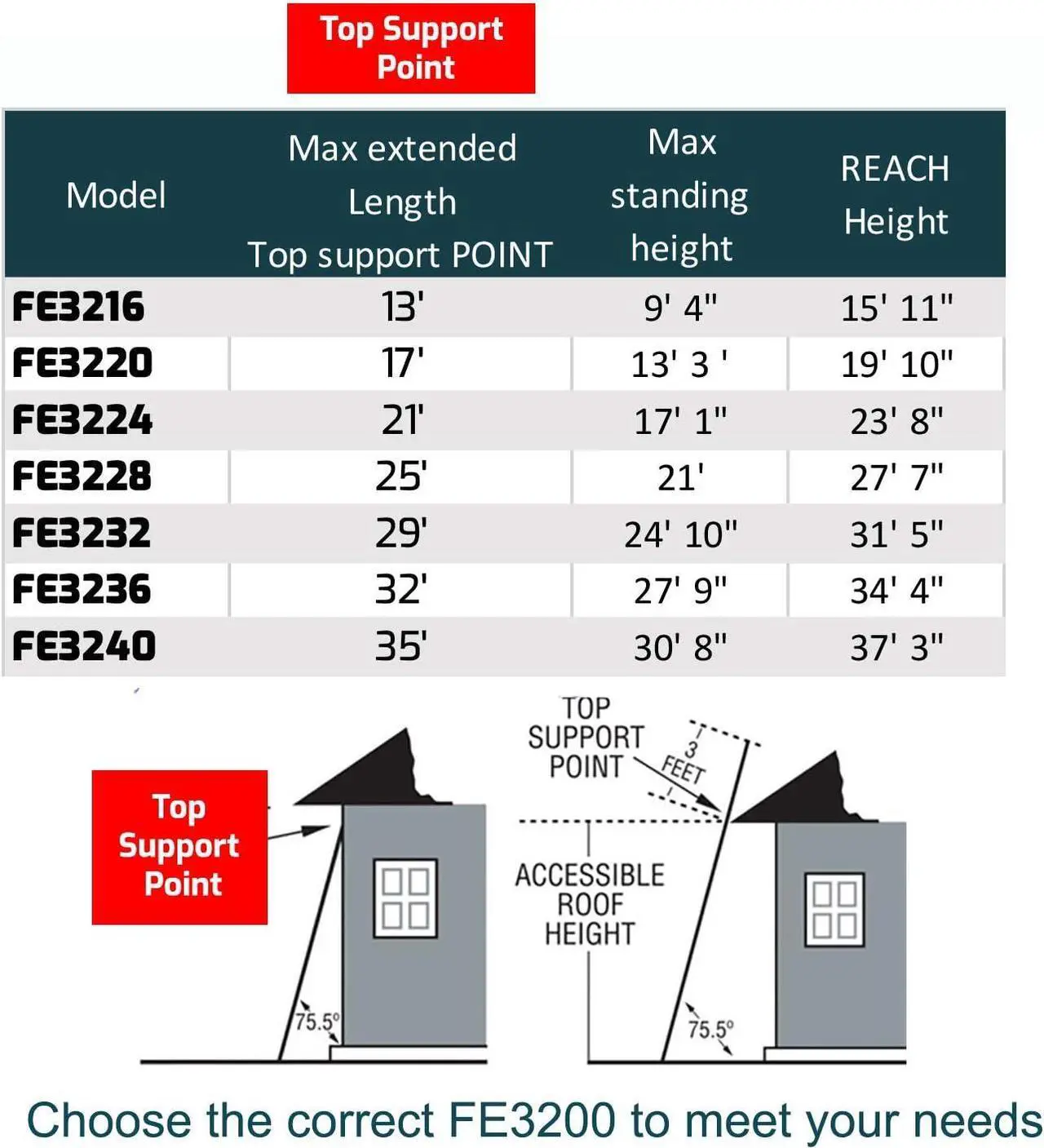 Alt view image 5 of 7 - Louisville Ladder FE3216 Foot Extension Ladder, 16 ft, Orange
