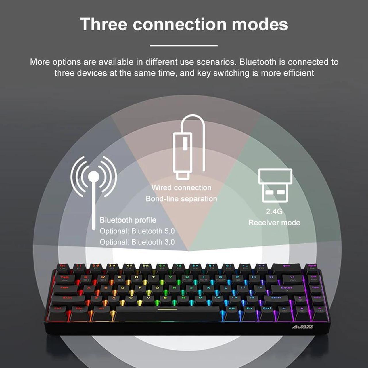 Alt view image 11 of 12 - AJAZZ 68 Key 65% Hot Swappable Mechanical Keyboard, 2.4G Wireless / Bluetooth / Wired RGB Backlit Keyboard, 1900mAh Programmable Keyboard for Win/Mac/Gaming, Click Blue Switch