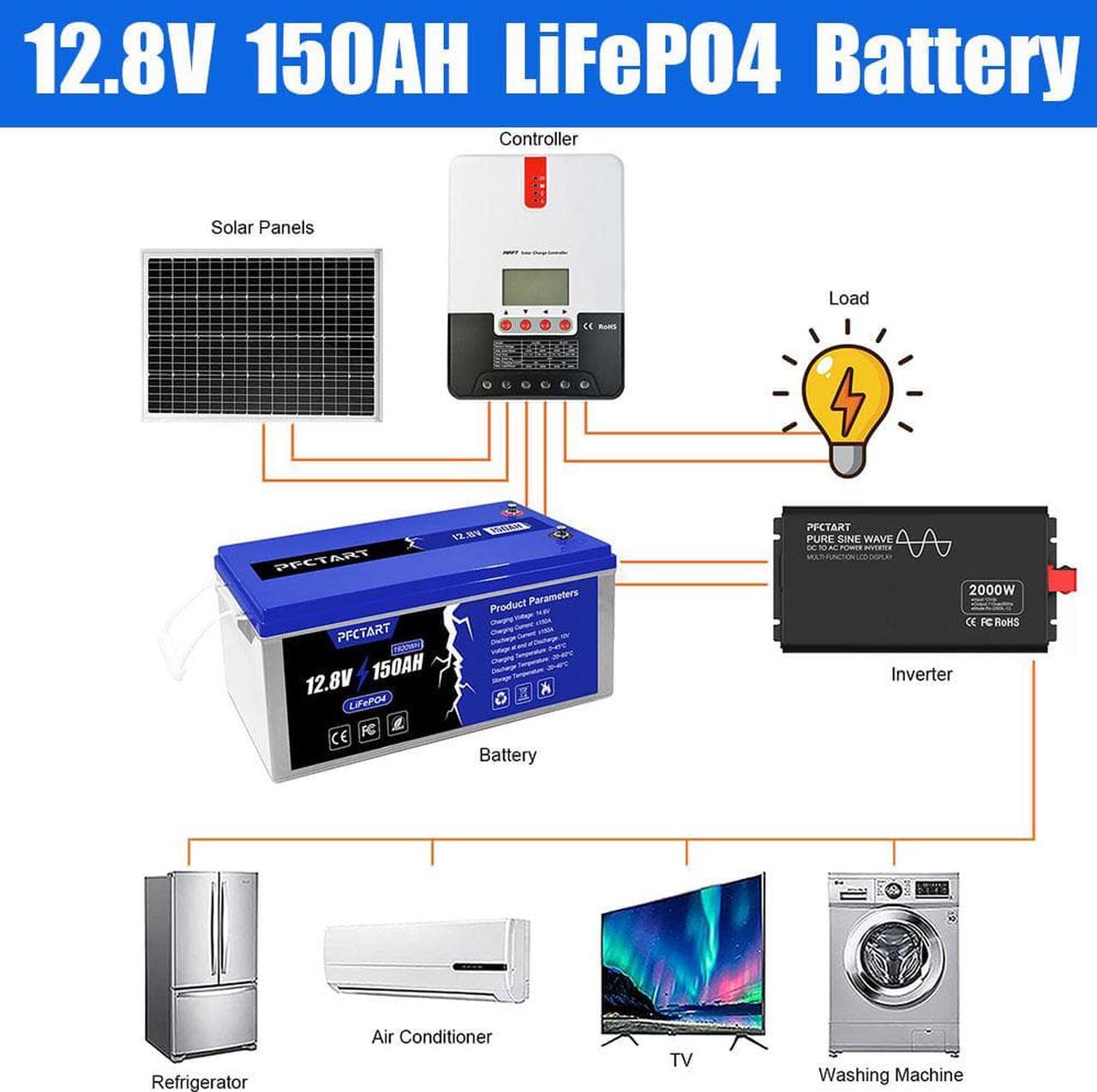 Alt view image 7 of 7 - 12V 150AH LiFePO4 Deep Cycle Lithium Battery for RV Marine Off-Grid Solar System