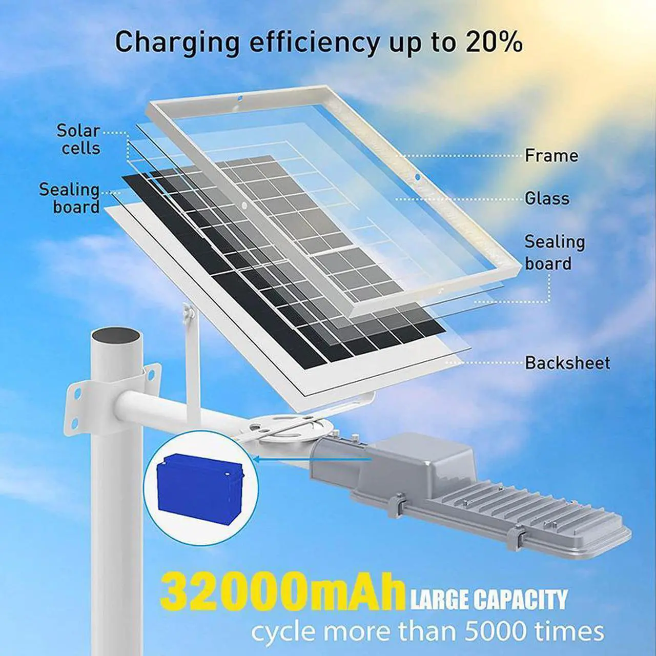 Alt view image 4 of 7 - PFCTART 150W Commercial Solar Street  Light LED Lamp Outdoor Area Dusk To Dawn Wall Lamp
