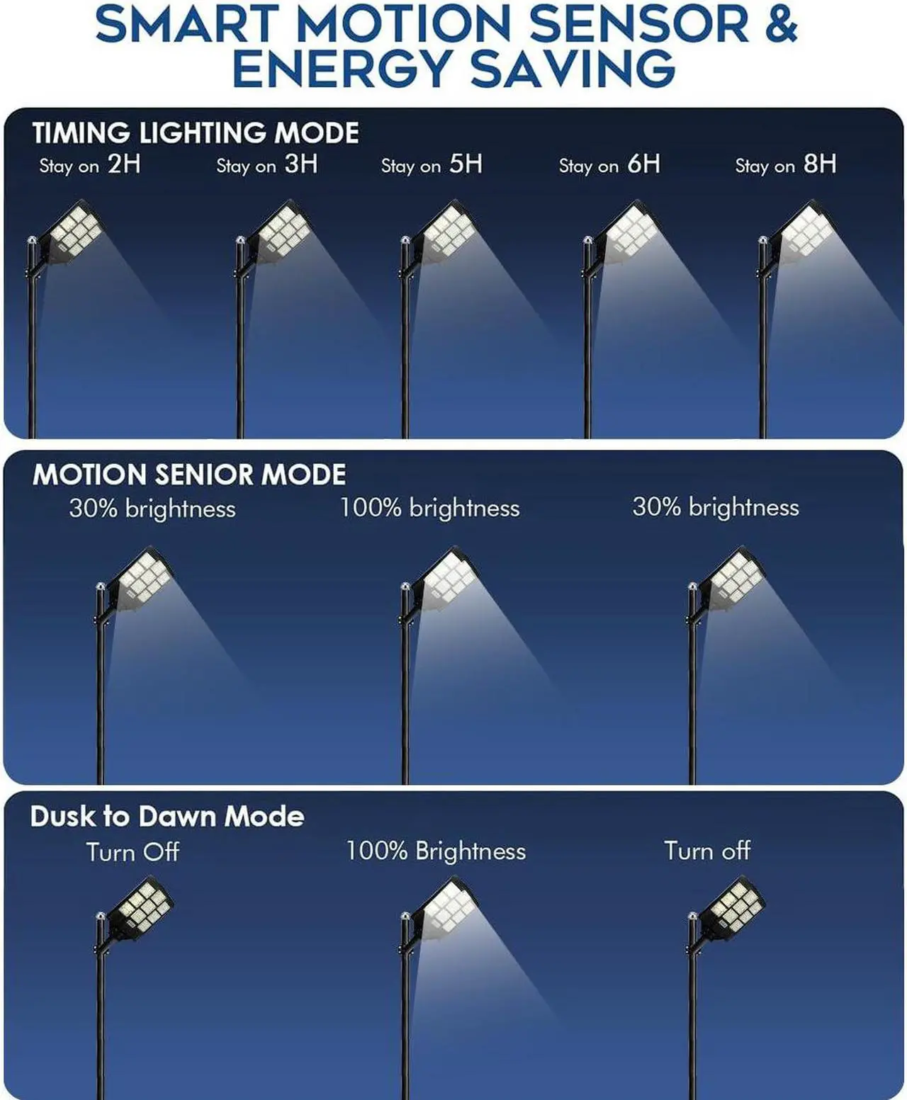 Alt view image 2 of 7 - 1000W Solar Street Lights Outdoor Dusk to Dawn Road Lamp Solar Flood Light +Remote+Pole