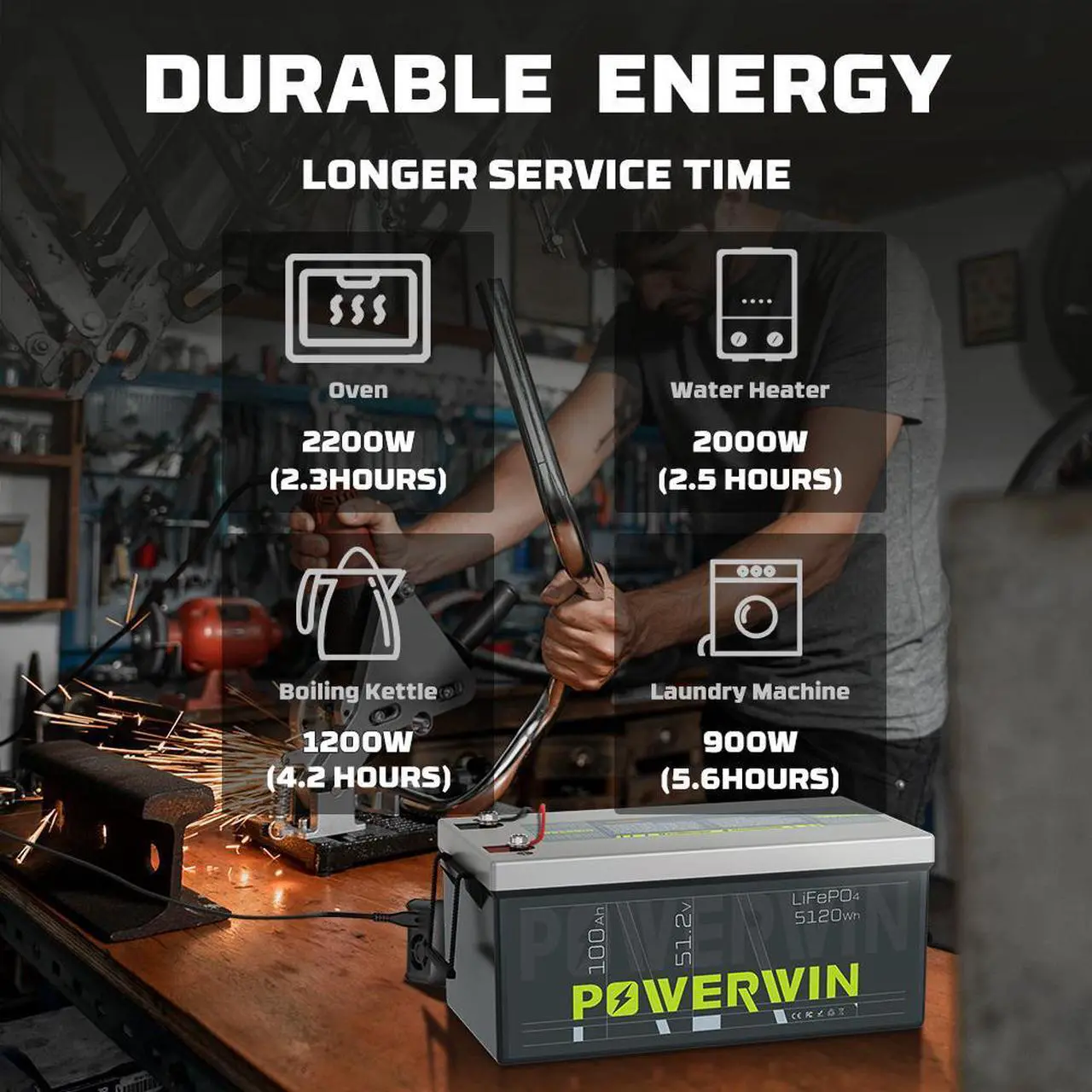 Alt view image 6 of 7 - POWERWIN 48V 100Ah LiFePO4 Battery BT5120, 48V (51.2V)  Grade A Cells Lithium Battery, 4800W 5120Wh Load Power, Built-in 100A BMS, Perfect for 48V Inverter, Backup Power, Solar System, RV, Off Grid
