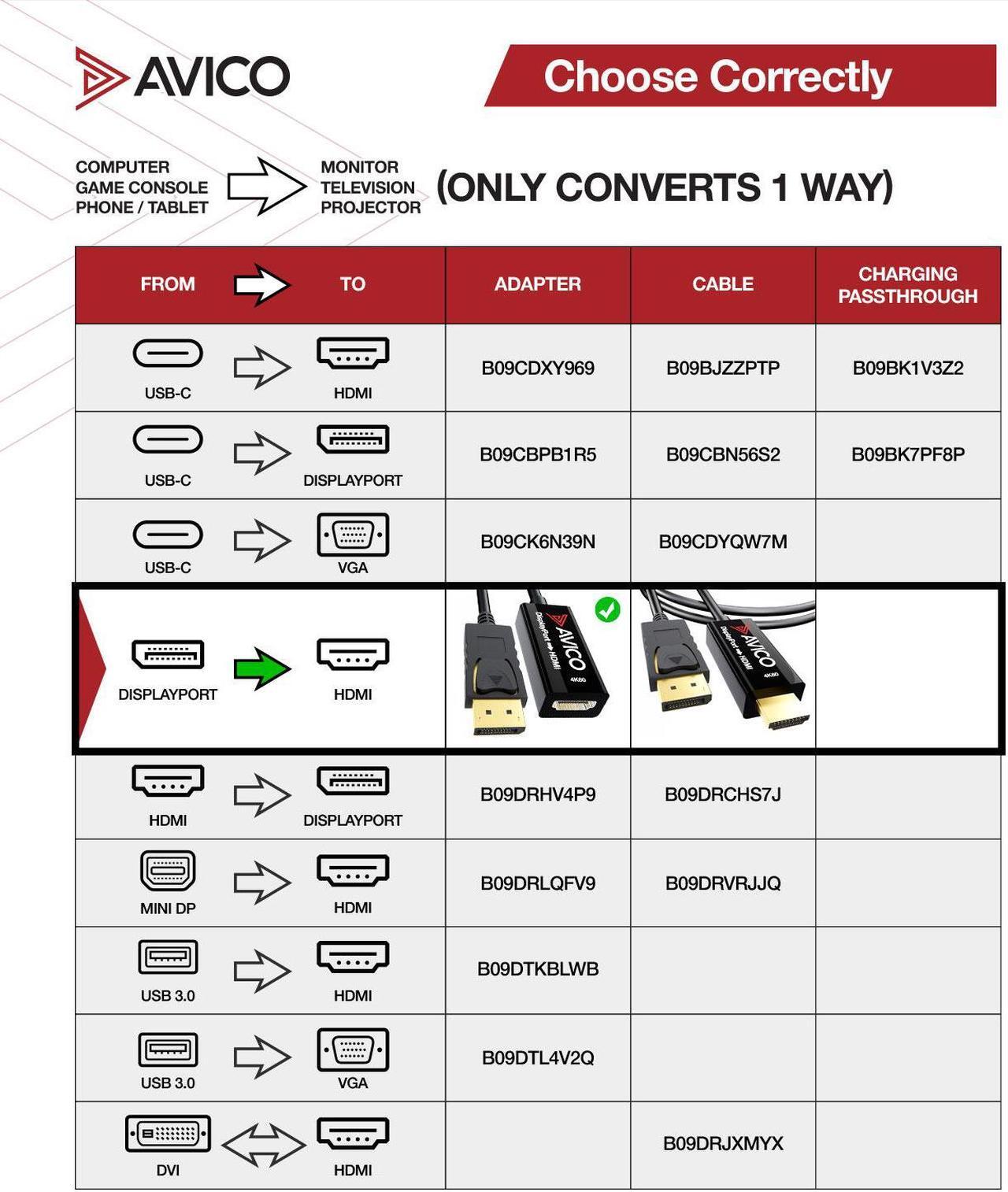 Alt view image 2 of 7 - DISPLAYPORT 1.2 TO HDMI 2.0 ADAPTER