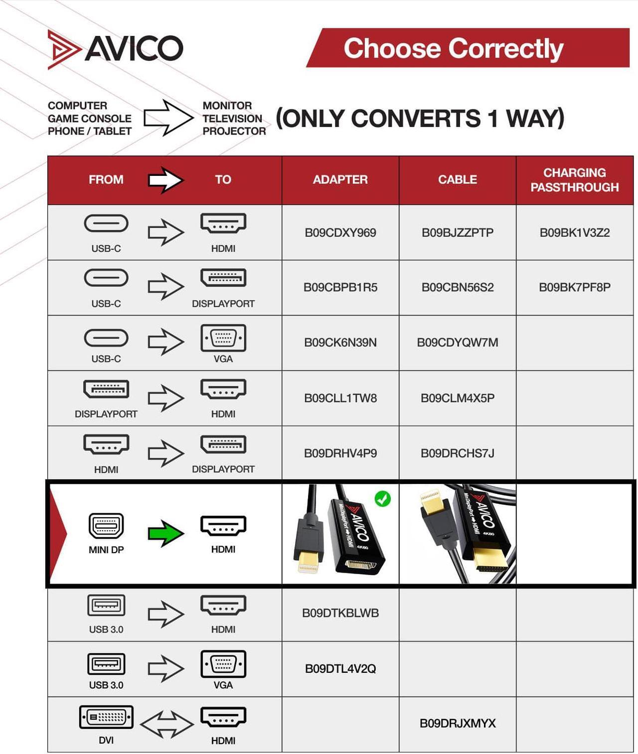 Alt view image 2 of 7 - MINI DISPLAYPORT 1.2 TO HDMI 2.0 Adapter