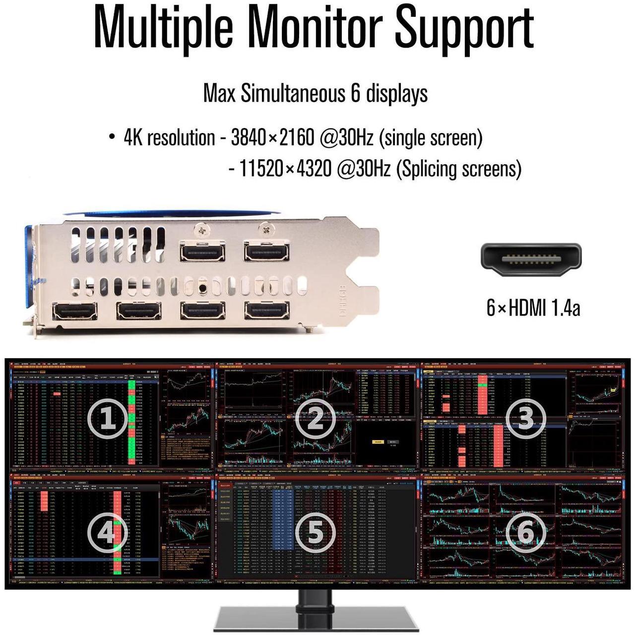Alt view image 2 of 6 - R7 350 4GB 6 Monitor Graphics Card with Resolution Locked Feature GDDR5 128-Bit 6×HDMI 2.0 Ports, Video Wall, Projection Fusion, Stock Trading and Monitoring