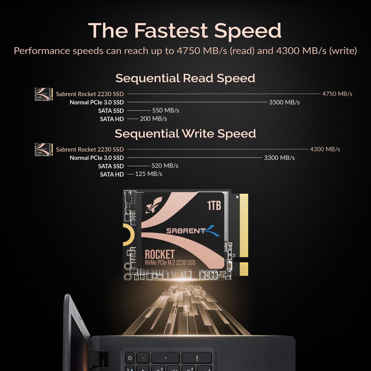 Alt view image 8 of 9 - SABRENT Rocket 2230 NVMe 4.0 1TB High Performance PCIe 4.0 M.2 2230 SSD [SB-2130-1TB]