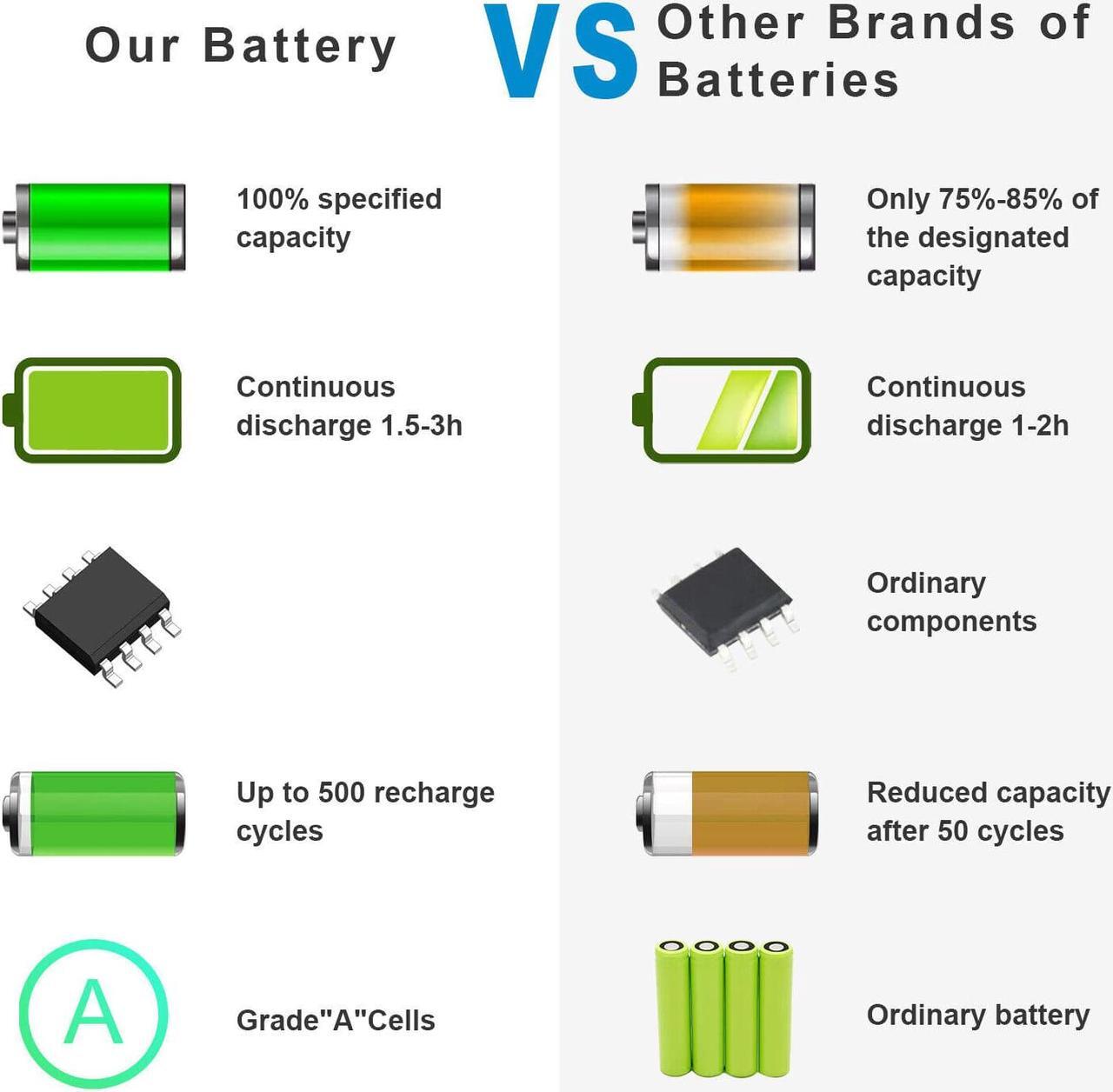 Alt view image 5 of 5 - 11.1V battery for HP Pavilion dv7-4276nr dv7-4285dx dv7-4294nr dv7-4295us CQ56-110US CQ56-115DX