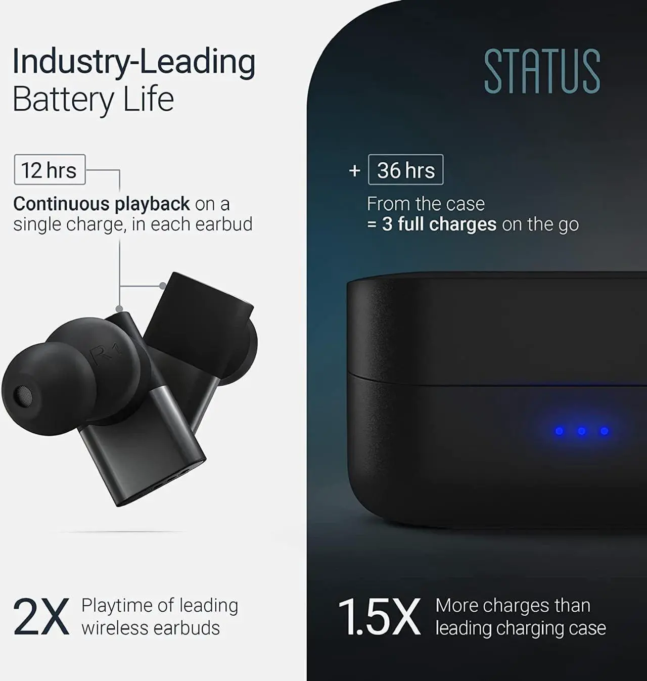 Alt view image 2 of 5 - Status Audio Between Pro True Wireless Earbuds - Small Charging Case - 4 Microphones - Hybrid Triple Driver - 12 + 36 Hour Battery - Bluetooth 5.2 - Noise-Isolating Fit - IPX5 Water Resistant Ear Buds