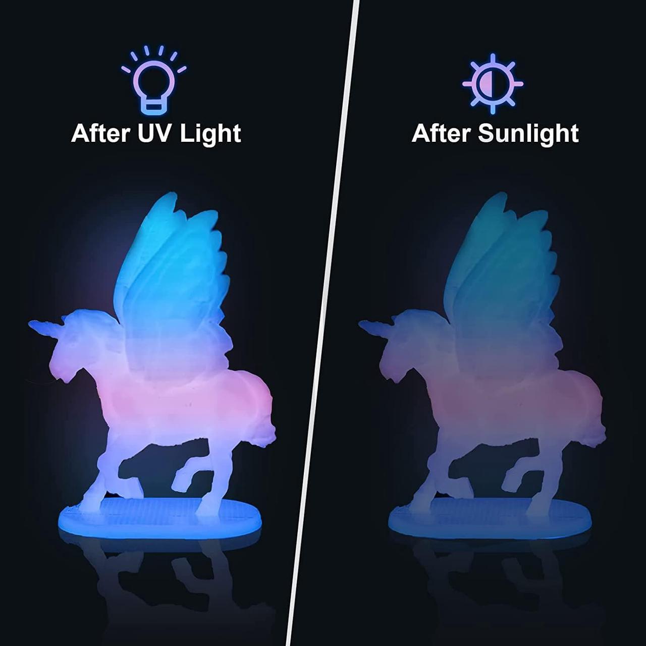 Alt view image 5 of 7 - 3D Printer UV Resin Curing Light for SLA/DLP/LCD 3D Printing, Solidify Photosensitive Resin, 405nm UV LED Lights with 60w Output Affect