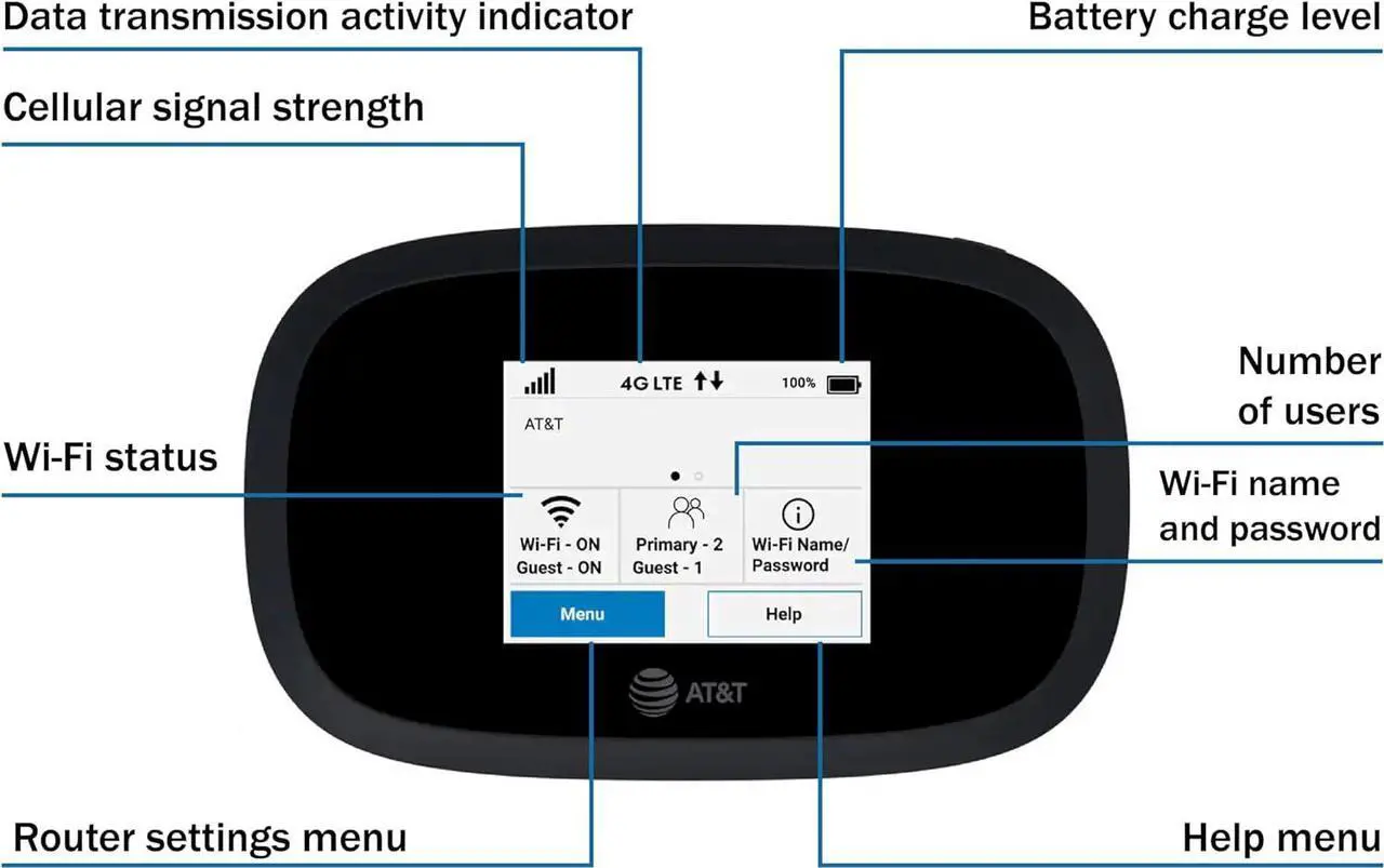 Alt view image 3 of 7 - AT&T Wireless Hotspot WiFi Device 4G LTE MiFi 8000 | Global 4G Cat18 LTE | Up to 1 Gbps | EVDO-LINK Bundle for Mobile Hotspot Device | with SIM Card and Extra Battery