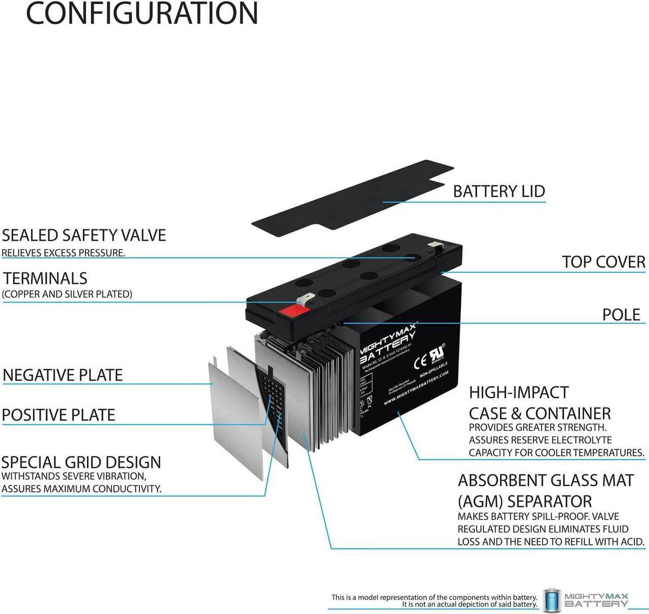 Alt view image 3 of 6 - 6V 12AH F2 SLA Battery for para Systems Minuteman 250XL - 6 Pack