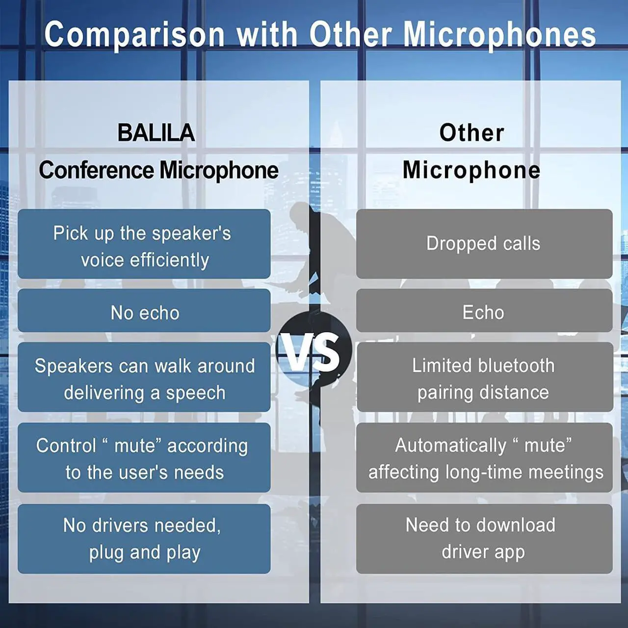 Alt view image 6 of 6 - Conference Speakerphone, BALILA Wireless Conference Speaker with 5 Microphones, Portable Omnidirectional Computer Microphone for Streaming, Call Speaker Skype, Webinar, Interview