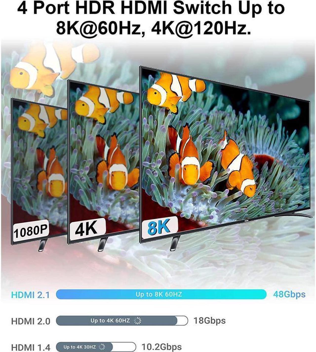 Alt view image 3 of 7 - IXJYLCPC 4In 1Out 8K HDMI 2.1 Switch, 4x1 4K@120Hz/8K@60Hz HDMI Switcher with Remote Control, Supports 48Gbps, HDR10+, HDCP2.3, Dolby Vision, 4k@120H for PS5/PS4/Xbox/Roku/Apple TV