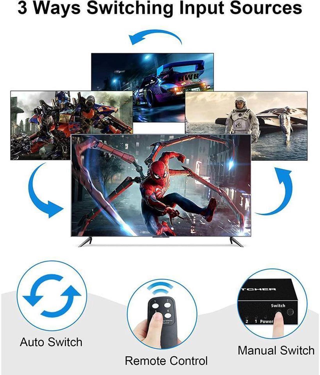 Alt view image 4 of 7 - IXJYLCPC 4In 1Out 8K HDMI 2.1 Switch, 4x1 4K@120Hz/8K@60Hz HDMI Switcher with Remote Control, Supports 48Gbps, HDR10+, HDCP2.3, Dolby Vision, 4k@120H for PS5/PS4/Xbox/Roku/Apple TV