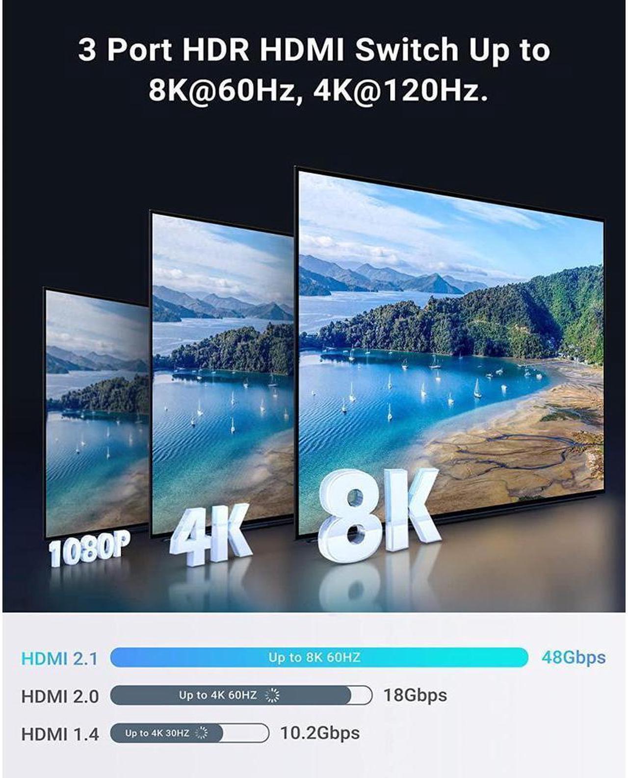 Alt view image 3 of 7 - IXJYLCPC 3In 1Out 8K HDMI 2.1 Switch, 3x1 4K@120Hz/8K@60Hz HDMI Switcher with Remote Control, Supports 48Gbps, HDR10+, HDCP2.3, Dolby Vision, 4k@120H for PS5/PS4/Xbox/Roku/Apple TV