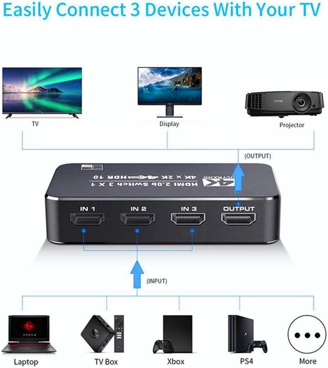 Alt view image 3 of 7 - IXJYLCPC Switcher HDMI 2.0-compatible 3 in 1 out 4K 60Hz 2K 120Hz Switch Splitter adapter IR Remote For PS5 PS4 Projector Supports Ultra HD Dolby Vision, 18.5Gbps, HDR10, HDCP 2.2 & 3D - OZQ2-2