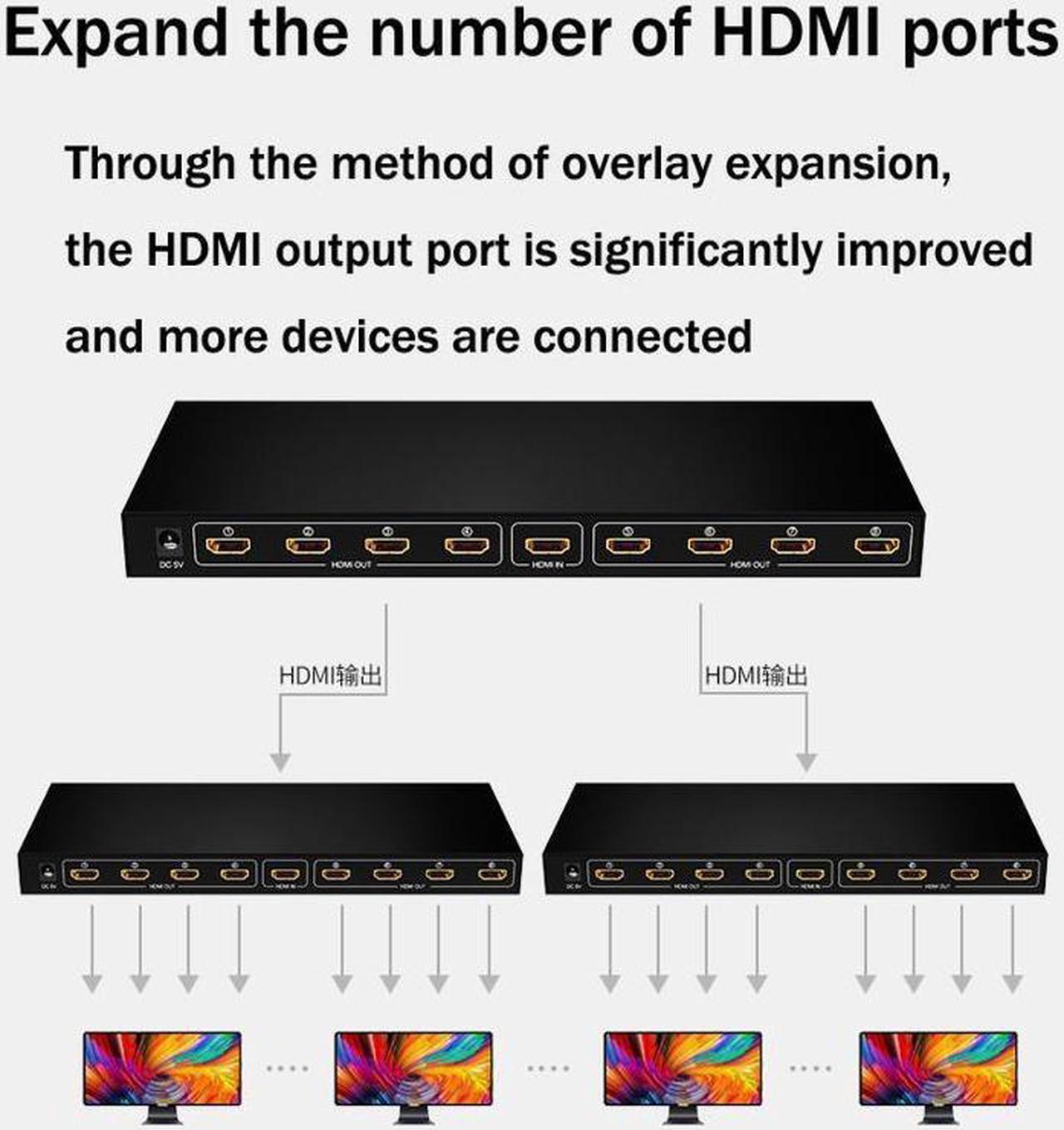Alt view image 5 of 7 - IXJYLCPC Hdmi Splitter 1 in 8 Out V1.4b Powered Hdmi Video Splitter with AC Adaptor Duplicate/Mirror Screen Monitor Supports Ultra HD 1080P and 3D Resolutions (1 Input to 8 Outputs)