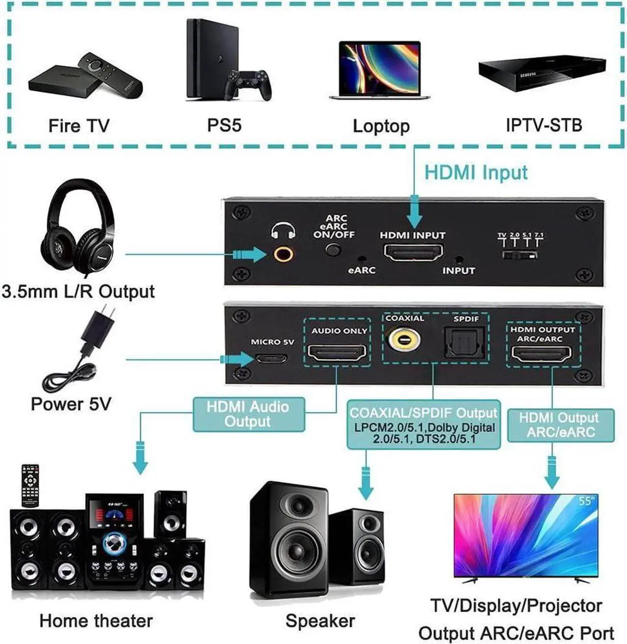 Alt view image 3 of 7 - IXJYLCPC HDMI Audio Extractor 4K60Hz ARC/eARC Audio Extractor HDMI2.0 Splitter Audio Converter,HDMI+Optical Toslink SPDIF+3.5mm Audio Jack+Coaxial+7.1Ch, Support-HDCP 2.2-EDID,Dolby Vision,HDR 10
