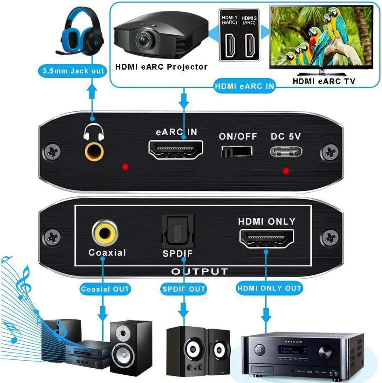 Alt view image 2 of 7 - IXJYLCPC HDMI eARC Audio Extractor 192KHz Converter ARC Audio Extractor Support HDMI AUDIO +Toslink + Coaxial + L/R Stereo Audio Adapter for TV