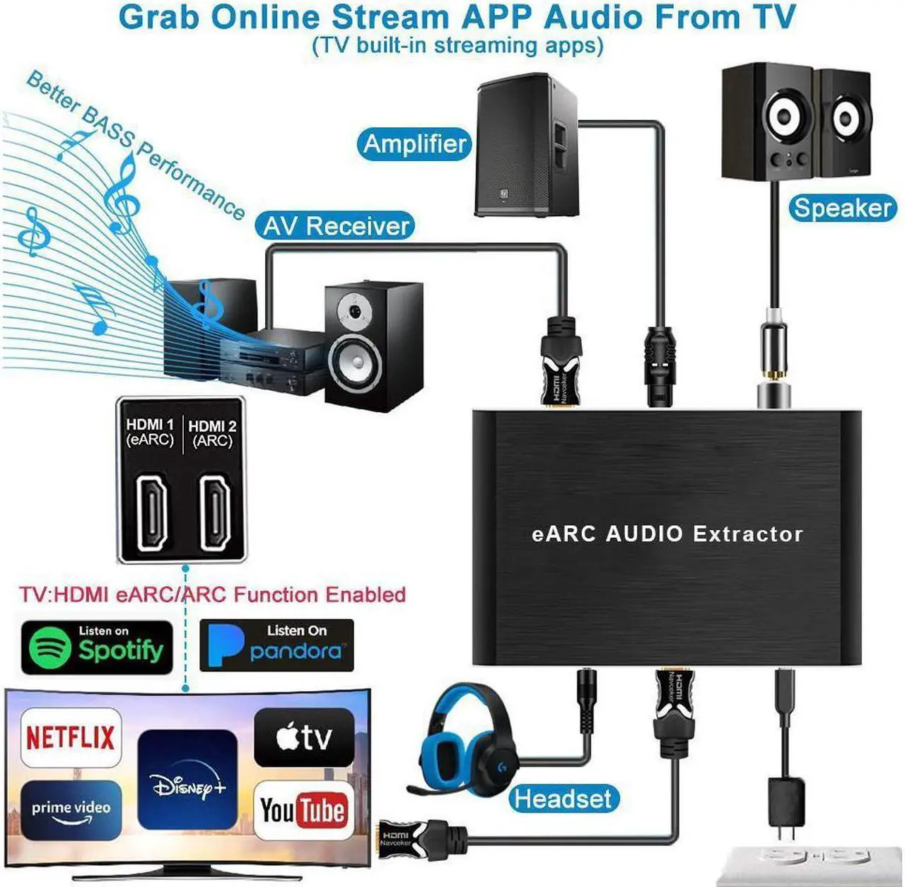 Alt view image 3 of 7 - IXJYLCPC HDMI eARC Audio Extractor 192KHz Converter ARC Audio Extractor Support HDMI AUDIO +Toslink + Coaxial + L/R Stereo Audio Adapter for TV