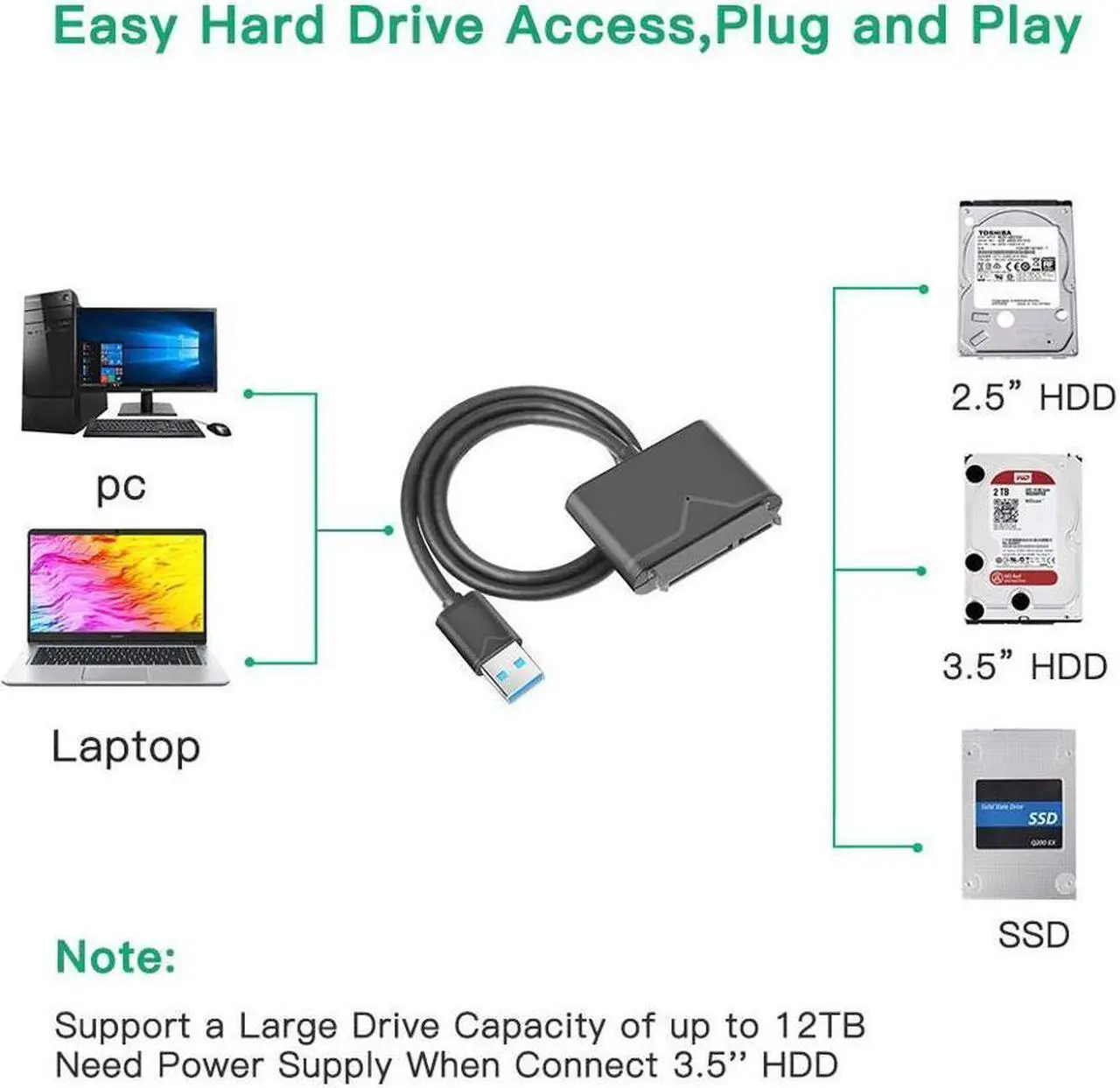 Alt view image 3 of 7 - IXJYLCPC USB 3.0 to SATA Converter for Universal 2.5"/3.5" SATA HDD/SDD Hard Drive Disk, Hard Drive Adapter with 12V/2A Power Adapter & USB 3.0 Cable (UT-3112)