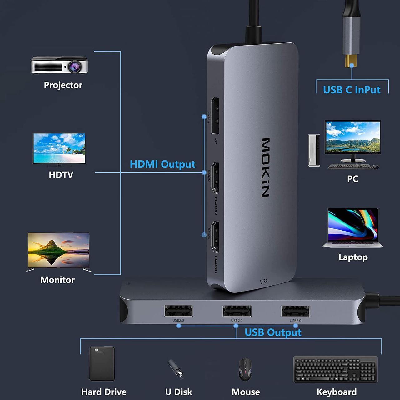 Alt view image 4 of 7 - MOKiN USB C to Dual 4K HDMI Adapter,USB C Dual Monitor Docking Station,USB C Hub with 2x4K 60Hz HDMI,Displayport Port&VGA,3xUSB 2.0,Compatible for Dell/HP/Lenovo/Microsoft,etc.