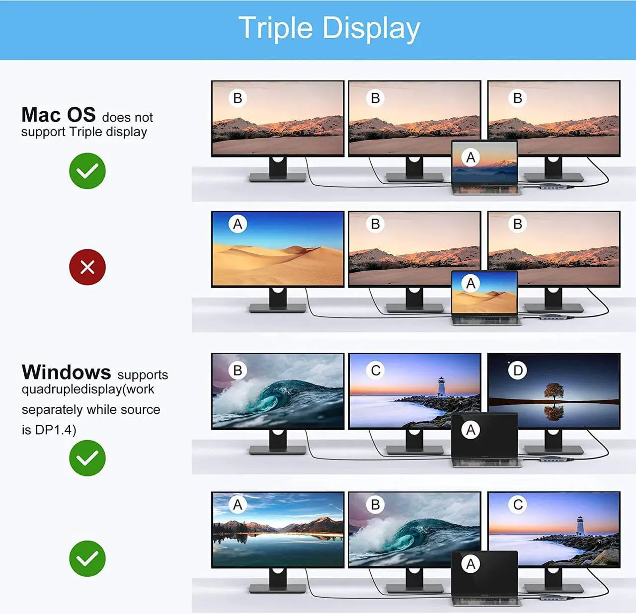 Alt view image 6 of 7 - MOKIN USB C Docking Station Dual Monitor,14 in 1 USB C Hub Multiport Adapter Dongle with 2xHDMI,VGA,5xUSB-A,2xUSB-C,SD/TF,Audio ports,USB-C Laptop Docking Station For Macbook/Dell/Levnovo Yoga/HP,etc.