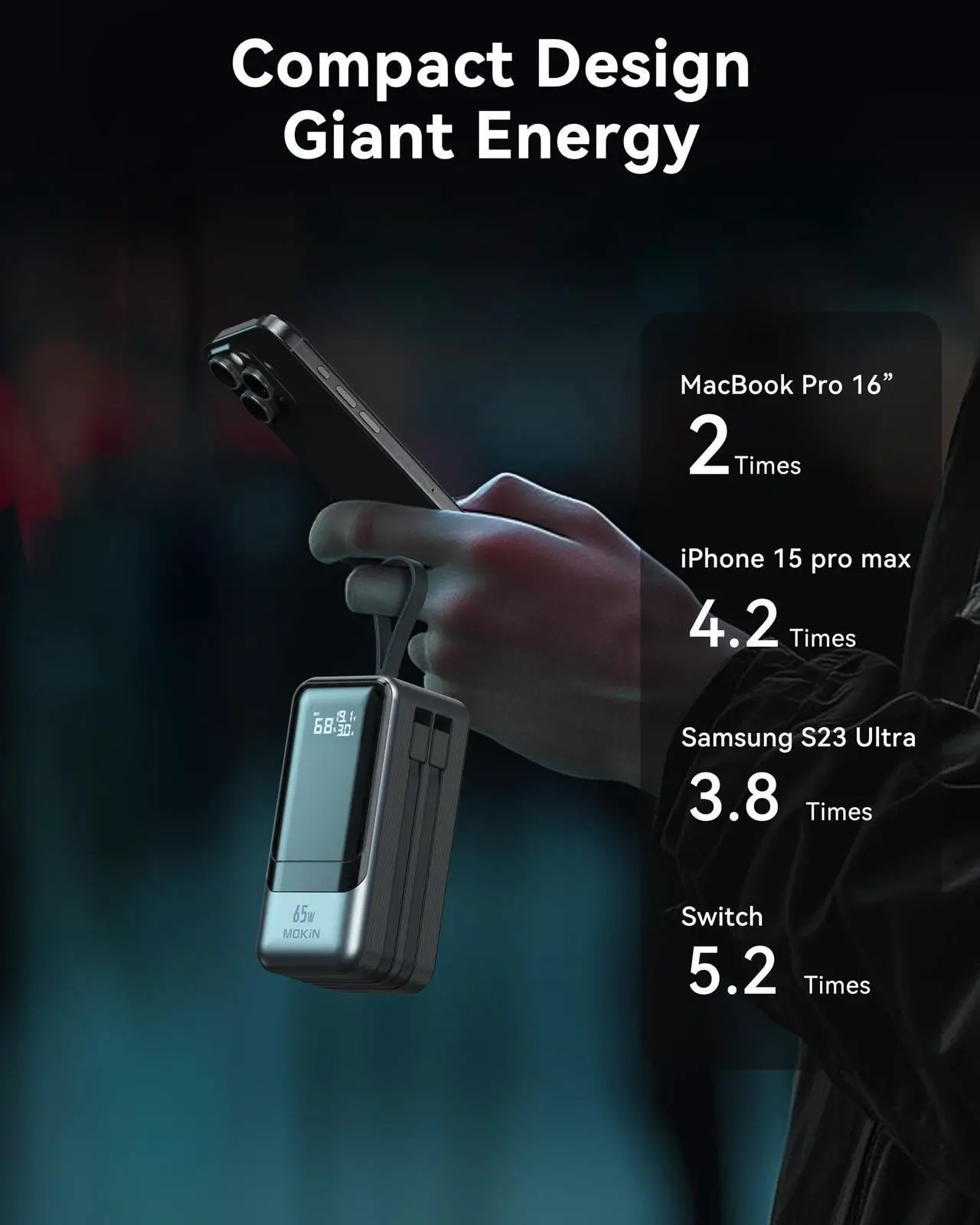 Alt view image 2 of 7 - MOKiN 65W 18400mAh Power Bank Built-in USB C & iOS Cables, 4-Output PD3.0 Fast Charging Portable Battery Pack with Smart Digital Display, USB C Charger for MacBook Pro/Air, iPhone iPad - Black