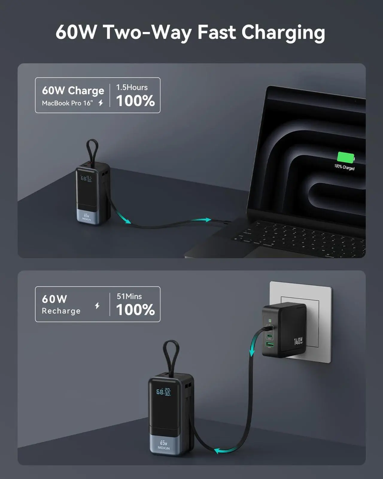 Alt view image 3 of 7 - MOKiN 65W 18400mAh Power Bank Built-in USB C & iOS Cables, 4-Output PD3.0 Fast Charging Portable Battery Pack with Smart Digital Display, USB C Charger for MacBook Pro/Air, iPhone iPad - Black