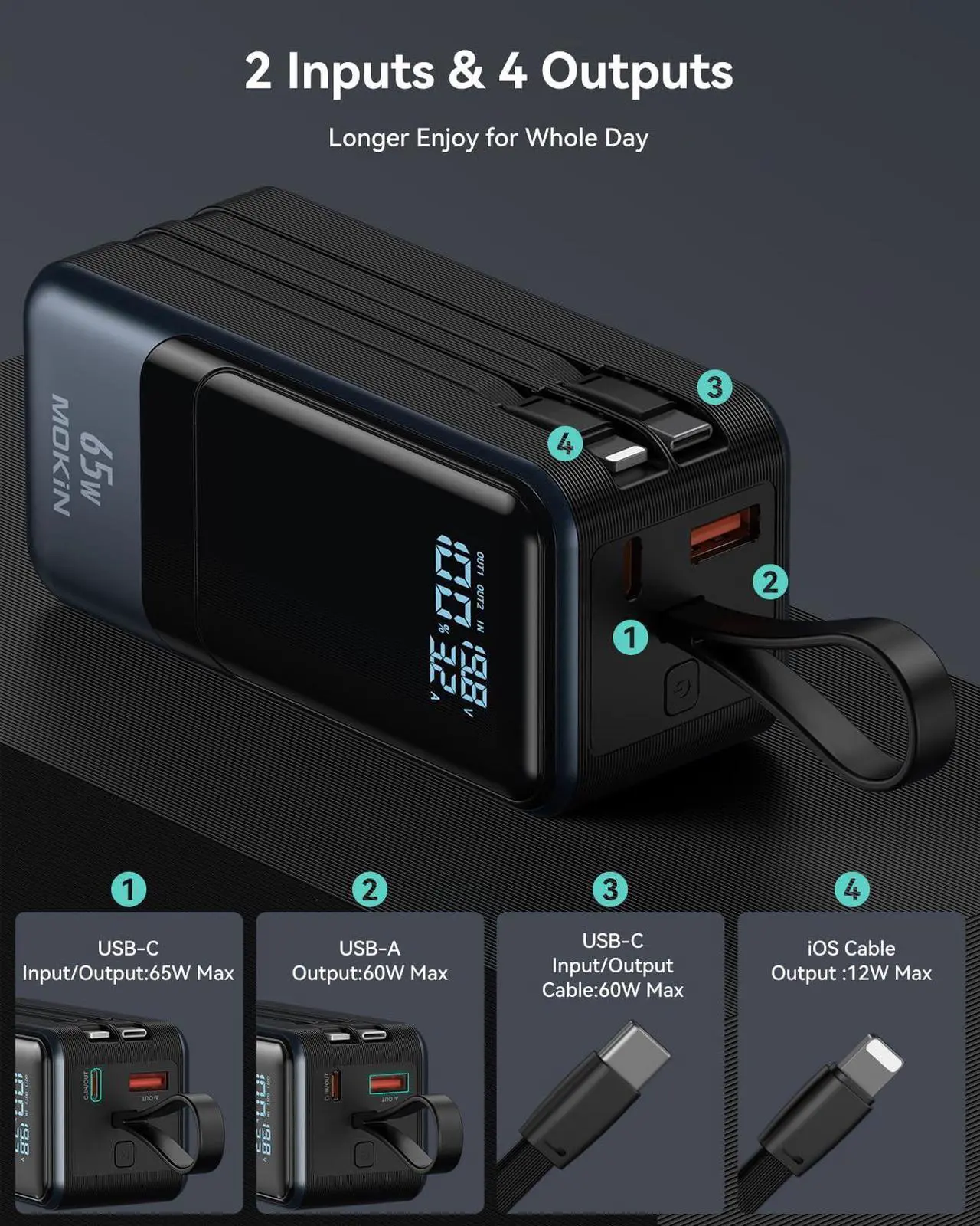 Alt view image 6 of 7 - MOKiN 65W 18400mAh Power Bank Built-in USB C & iOS Cables, 4-Output PD3.0 Fast Charging Portable Battery Pack with Smart Digital Display, USB C Charger for MacBook Pro/Air, iPhone iPad - Black