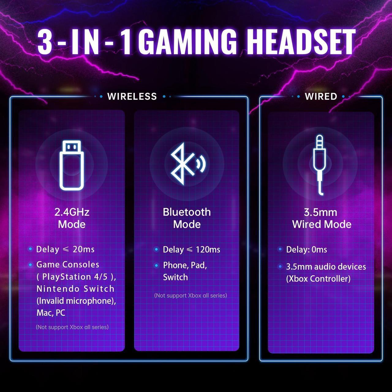 Alt view image 7 of 7 - Wireless Gaming Headset for PS5 PS4 Nintendo Switch PC Mac, 2.4 GHz/Bluetooth 5.2 Gaming Headphones with Noise Cancelling Microphone 40+ Hours Battery Life,3.5mm Wired for Xbox Series,White