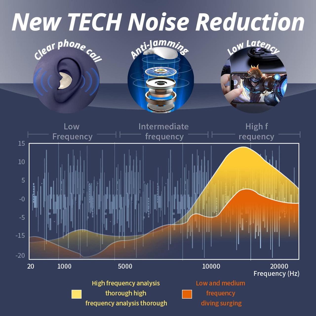Alt view image 6 of 7 - Wireless Invisible Ultra Small Bluetooth Smallest Earbuds For Sleep Smallest Sleep Invisible Earbuds For Side Sleepers Sleeping Small Ears Mini Tiny Earbud Hidden Headphones In Ear Sleeping Earbud
