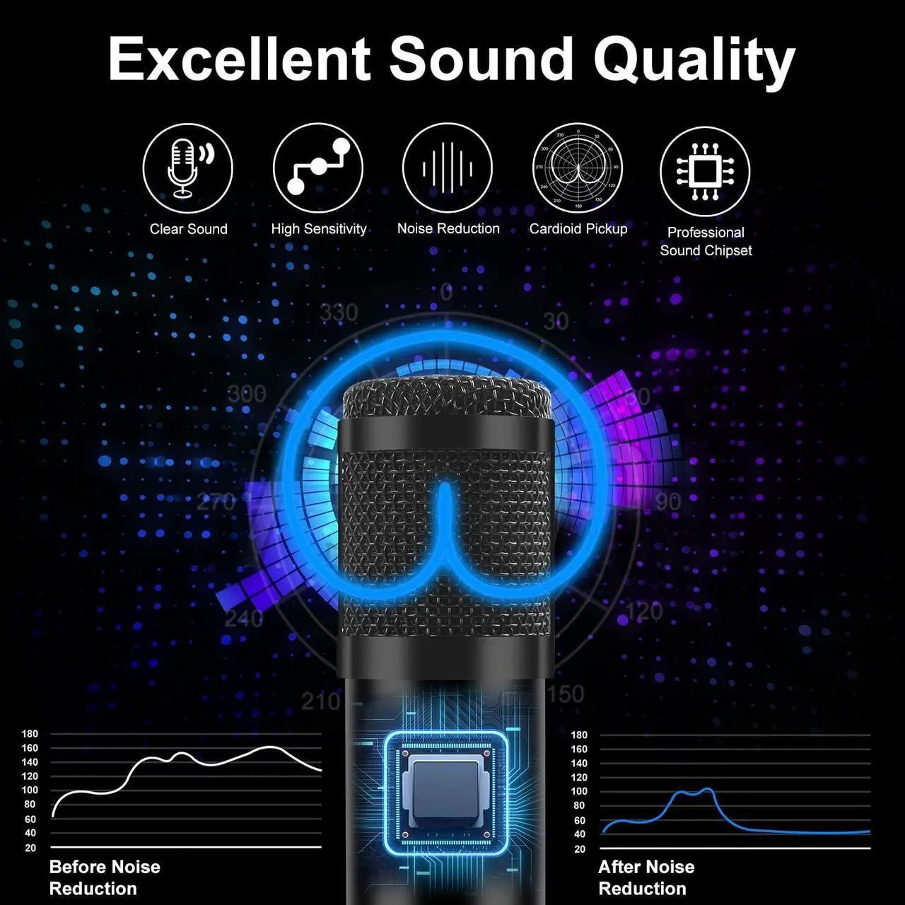 Alt view image 4 of 7 - Streaming Podcast Microphone Kit,Professional 192KHZ/24Bit Studio Cardioid Condenser Computer PC Mic Kit with Scissor Arm Shock Mount Stand Pop Filter for Music Recording