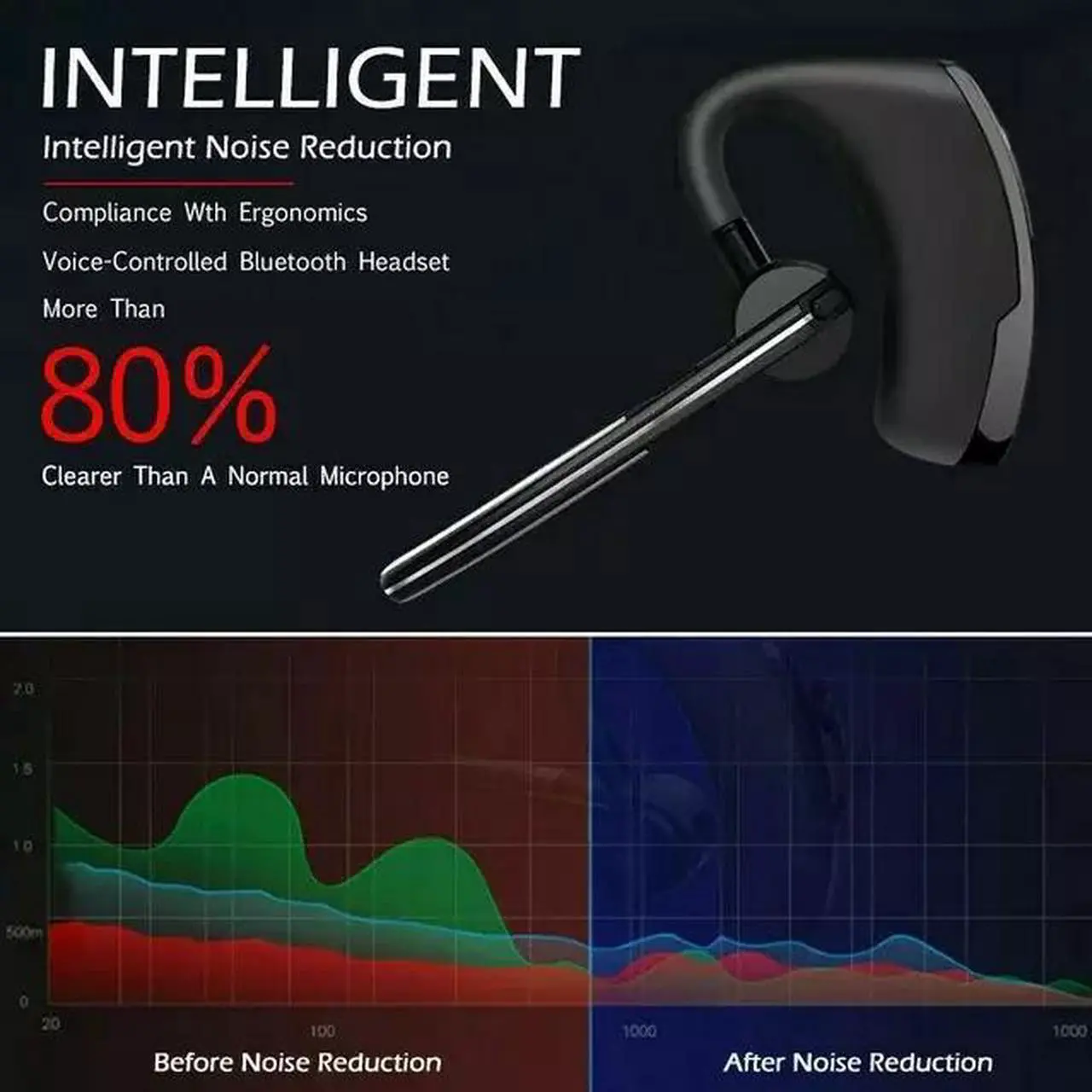 Alt view image 6 of 7 - Bluetooth Earpiece Wireless Headset Noise Cancelling Headphones Driver Trucker