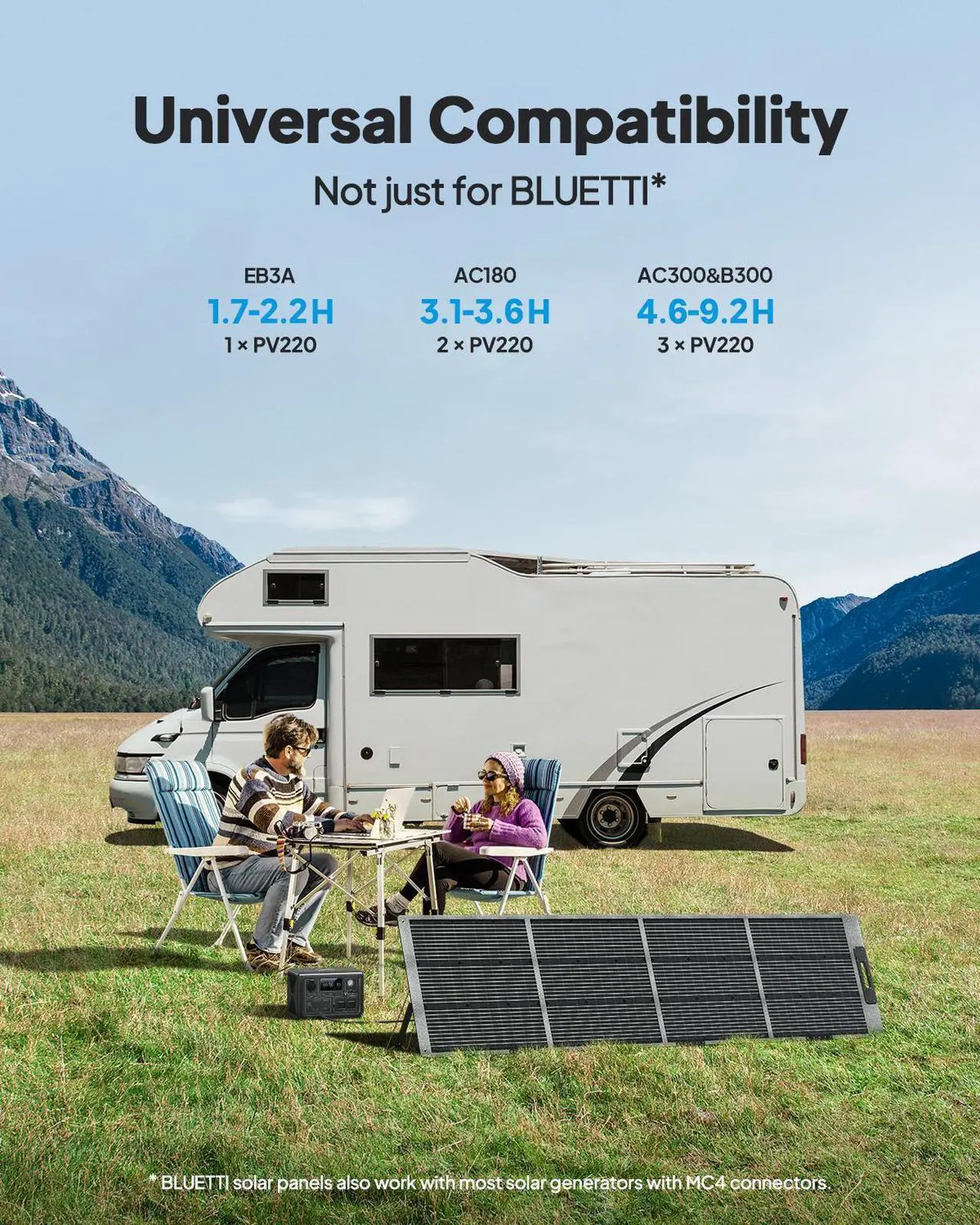 Alt view image 5 of 6 - BLUETTI 220W Foldable Solar Panel for Portable Power Stations EB3A/EB55/EB70S/AC2A/AC70/AC180/AC200L/AC200MAX/AC300, PV220 Solar Power Backup for Off-Grid Outdoor Camping
