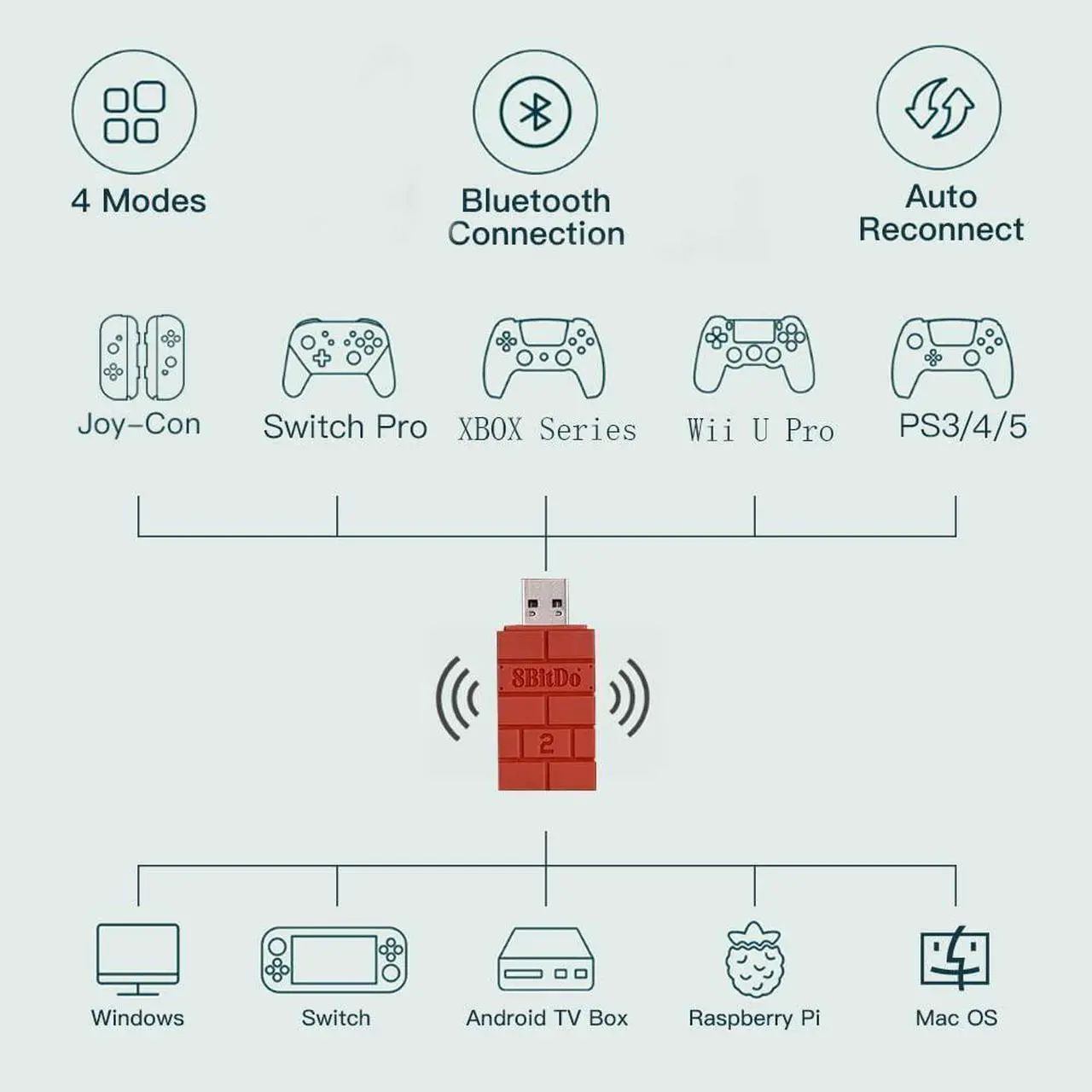 Alt view image 2 of 7 - 8Bitdo Adapter 2 USB Wireless Switch Controller for Windows, Mac & Raspberry Pi, Compatible with Xbox Series X & S Controller, Xbox One Bluetooth Controller, PS5/PS4/PS3 Controller(Brown)