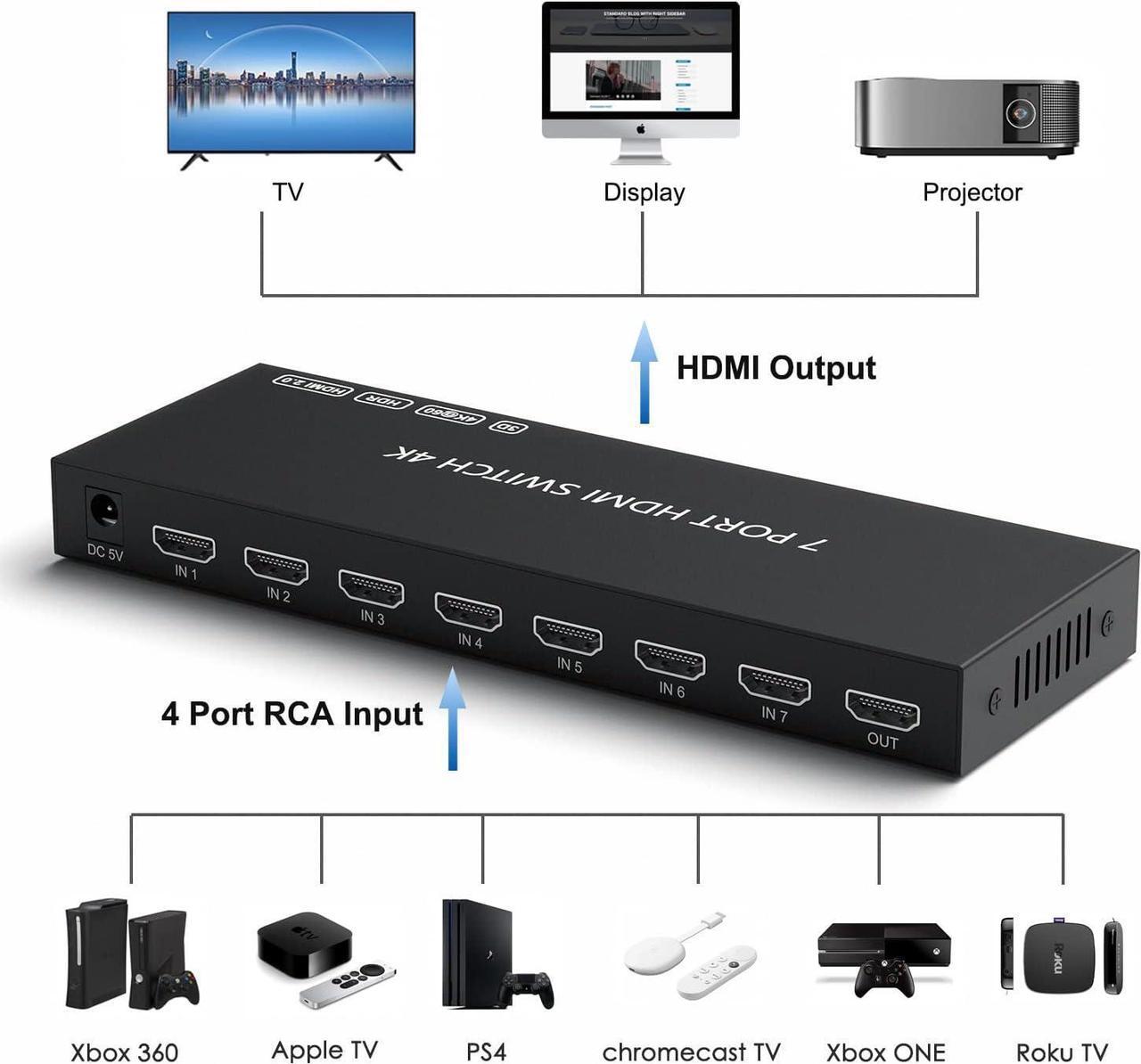 Alt view image 3 of 6 - HDMI Switch 4K@60Hz, 7In 1Out HDMI Switcher Selector with IR Remote Supports Full HD 4K/1080P/3D & HDCP 2.2 for Switch,Xbox,PS4/PS5,Fire Stick,Roku, TV etc. (HDMI 7Input 1Output)