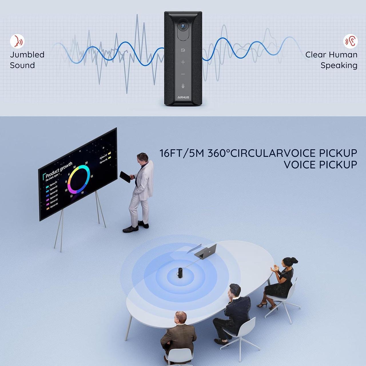 Alt view image 3 of 7 - Webcam with Conference Speaker and Microphone,1080p Video Conference Camera, USB-C Webcam with 4 Microphones and Speaker