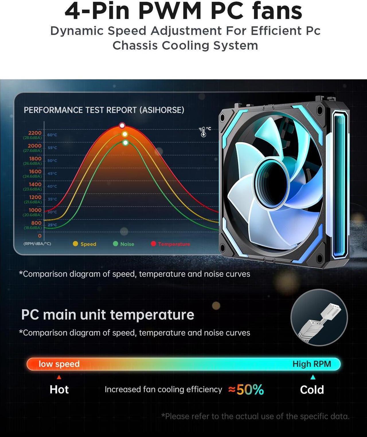 Alt view image 5 of 7 - 120mm PC RGB Fans Computer Case Fans, 5V 3-PIN Connector Daisy Chain PWM Cooling Fans with Controller for Cases CPU Liquid Coolers (Black COSMIQ Forward Fan, Black-3)