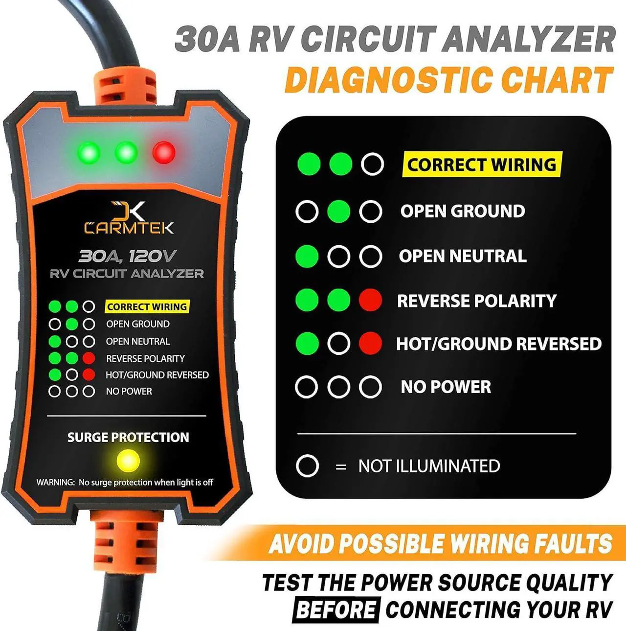 Alt view image 4 of 6 - RV Surge Protector 50 Amp - RV Circuit Analyzer with Integrated Surge Protection - Smart 50 Amp Surge Voltage Defender with Grip Handles
