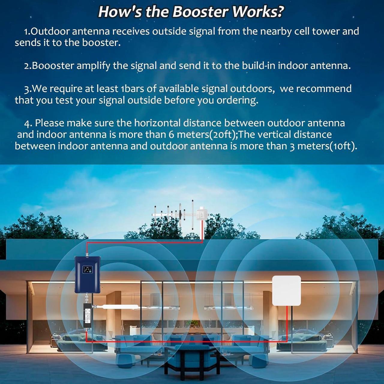 Alt view image 6 of 6 - Cell Phone Booster for Home and Office, Cell Phone Signal Booster with 2 Indoor Antennasup to 6500 sq ftBoosts 4G 5G LTE Data for All U.S. Carriers for Band 66/2/4/5/12/17/13/25 FCC Approved