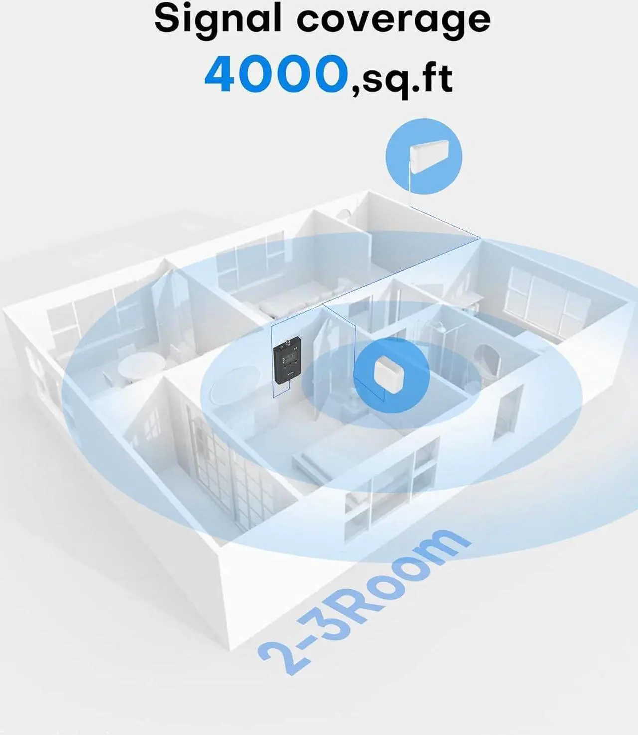 Alt view image 3 of 7 - Cell Phone Signal Booster for Home and Office, Boosts All US Carriers 5G 4G LTE Signal Up to 4,000 sq ft for Verizon AT&T T-Mobile etc, Cell Phone Booster with LCD & APP FCC Approved
