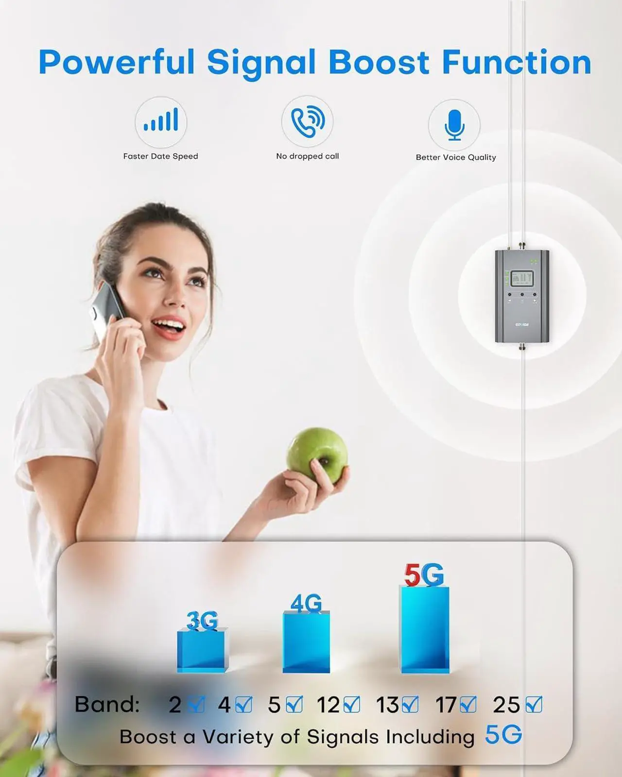 Alt view image 2 of 7 - Cell Phone Signal Booster for Home and Office, Boosts All US Carriers 5G 4G LTE Signal Up to 4,000 sq ft for Verizon AT&T T-Mobile etc, Cell Phone Booster with LCD & APP FCC Approved