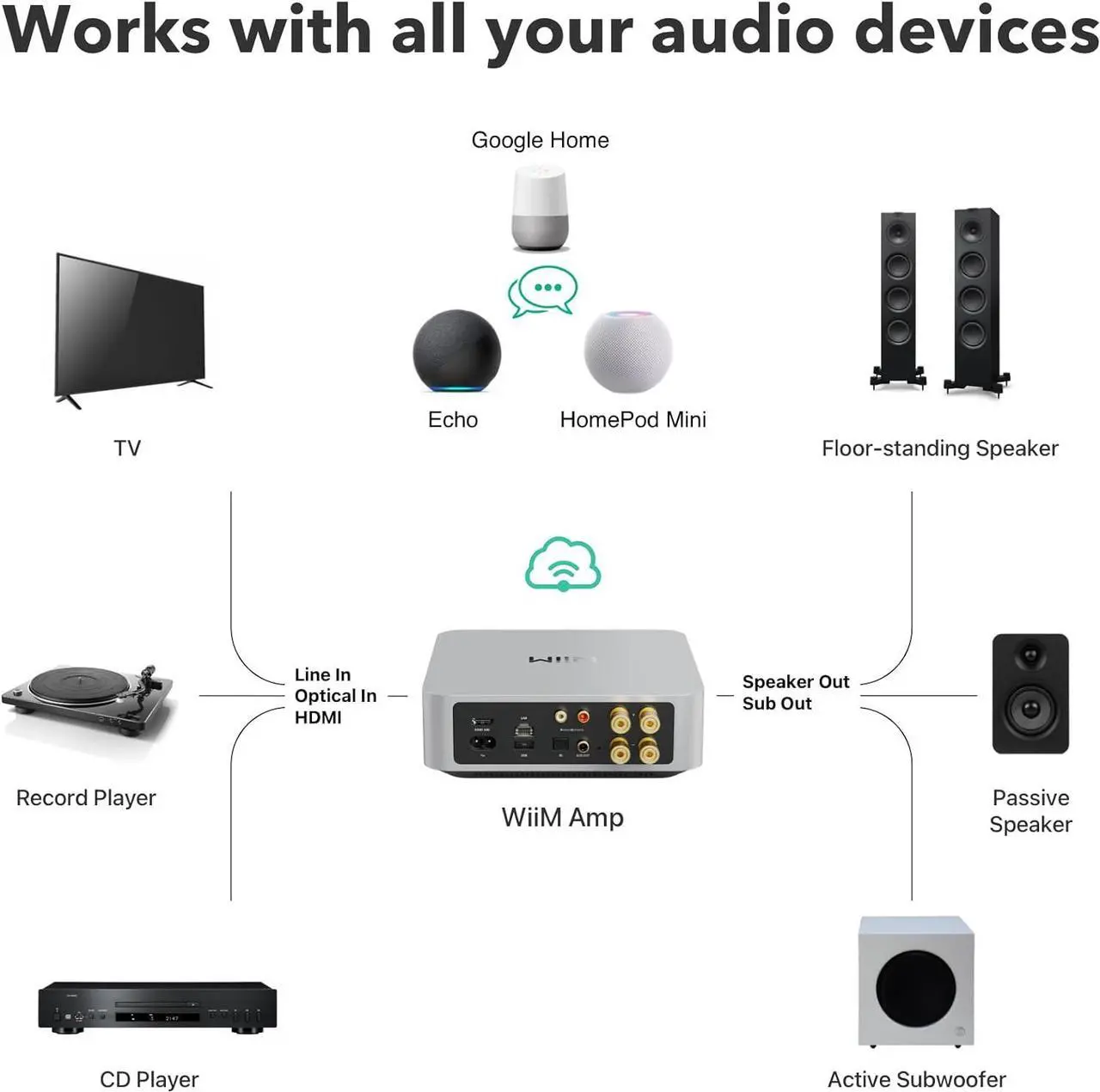Alt view image 7 of 7 - Multiroom Streaming Amplifier with AirPlay 2, Chromecast, HDMI & Voice Control  Stream Spotify,Tidal & More - Silver